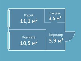 Однокомнатные квартиры